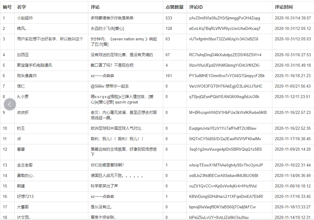 抖音评论刷赞业务获取评论ID的教程 