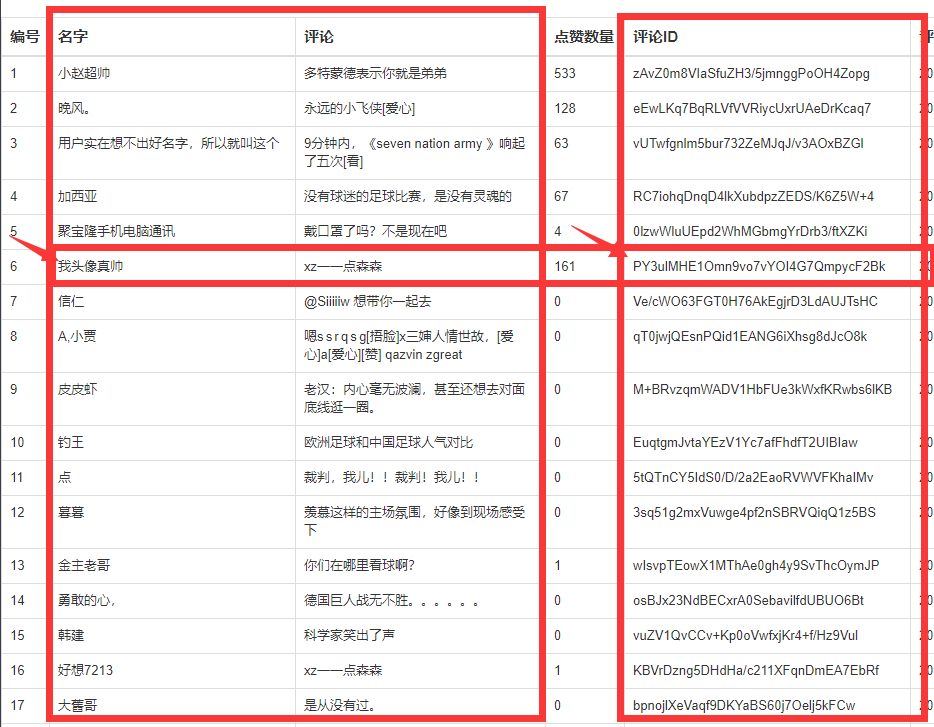 抖音评论刷赞业务获取评论ID的教程 