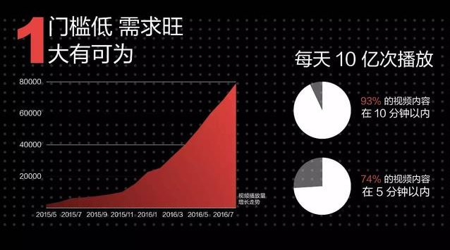 西瓜视频引流优势和优化技巧,西瓜增加视频播放量业务 