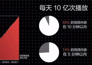 今日头条和西瓜视频优化技巧,西瓜视频点赞业务网站