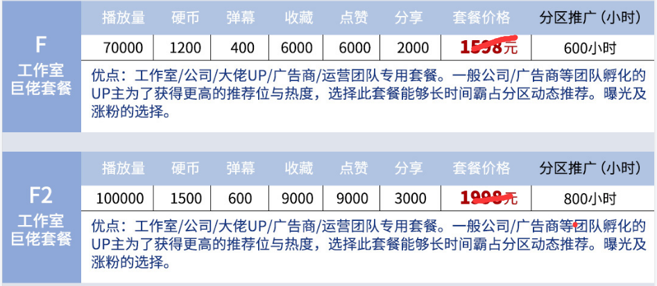 某B站优化工作室推荐的推广套餐 