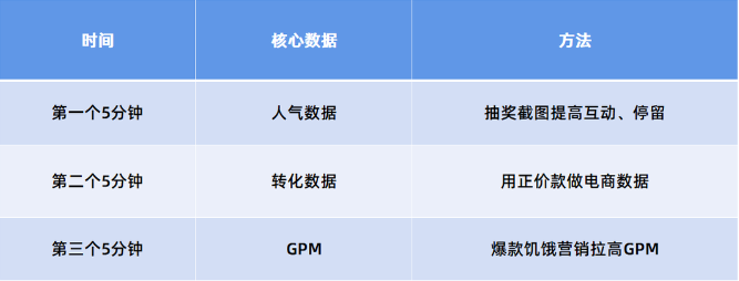 抖音​1月推流算法又要改？！这个新指标权重不断上升？！