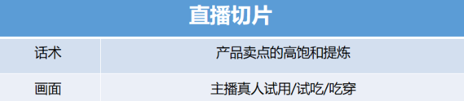 越来越多的头部直播间开始用这类短视频引流？